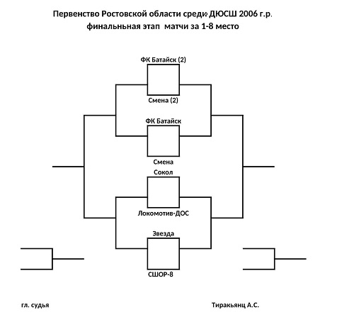 финальная этап 2006 1-8 место.jpg